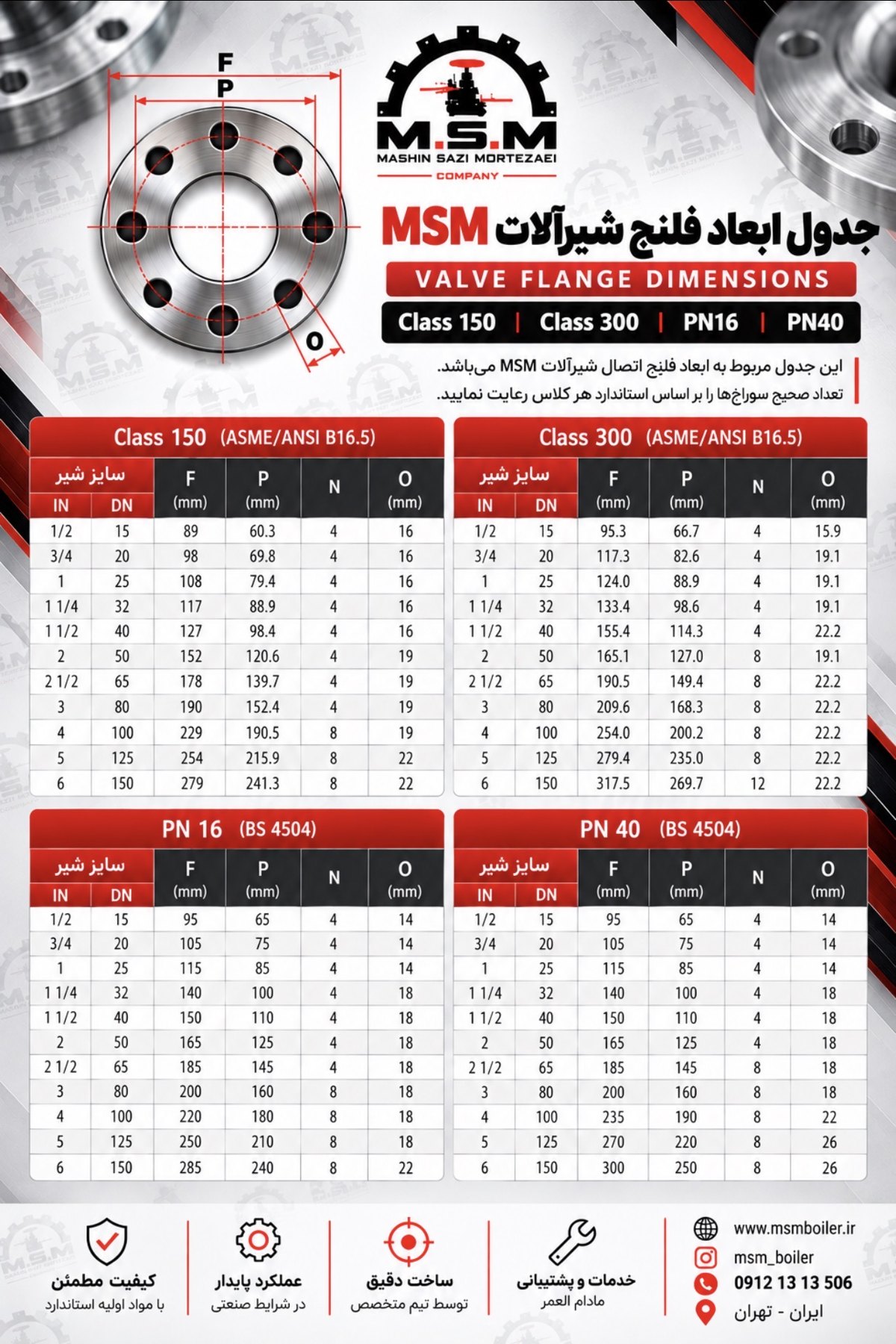 مرجع تصویری ابعاد فلنج شیرآلات دیگ بخار